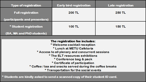 Registration Info